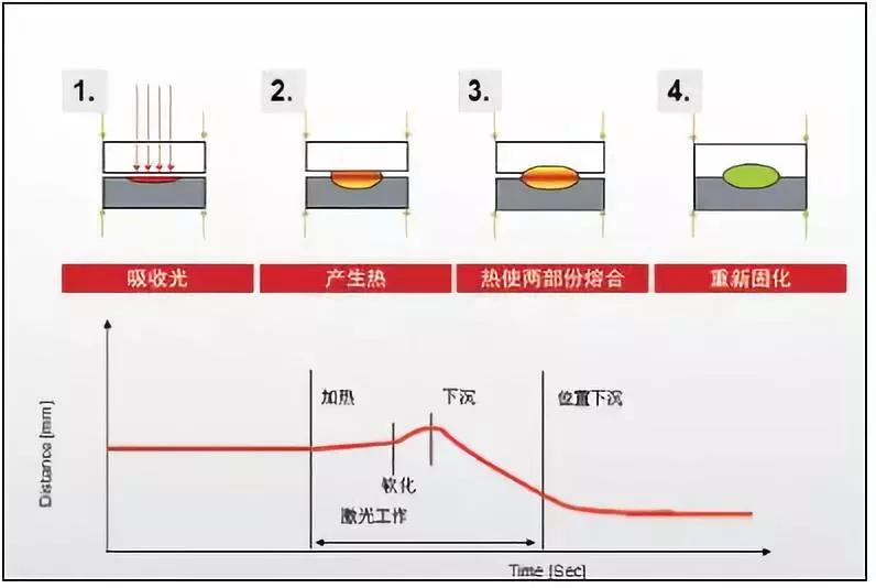 塑料开云游戏平台（中国）官方网站在医疗器械的应用